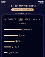 爱奇艺掀VR普惠风暴,打造第二增长曲线