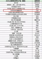 乃欣520玫瑰罐装茶“有爱.有希望”荣获2020上海特色伴手礼银奖第五名