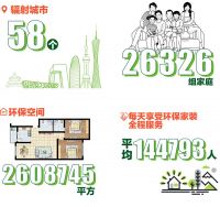 百安居环保家装一周年：以品质立身 掀环保家装热潮
