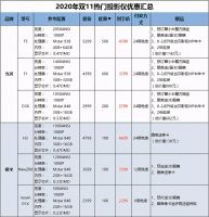 2020双十一买投影仪划算不?还有人蒙在鼓里,投影的遮羞布都被扯烂了
