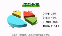 百安居环保家装一周年：以品质立身 战绩卓越立行业新高