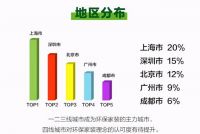 百安居环保家装一周年：以品质立身 战绩卓越立行业新高