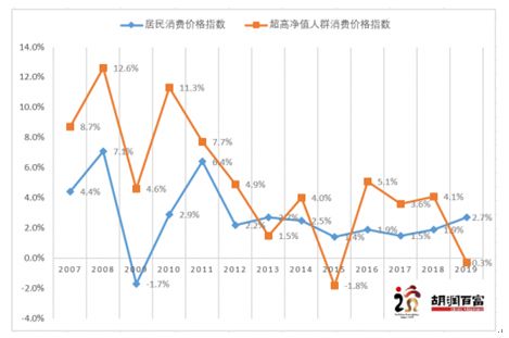 燕郊新浪家居