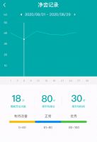 SALOVE深爱再出新品，天猫精灵定制款U型牙刷高颜值真实力