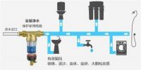 滨特尔全屋净水方案的定制流程