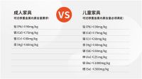 国标第⑭期 l 儿童家具检测出重金属，还能用吗？