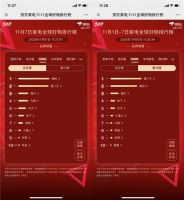 11.11京东家电下半程开始 格力海信西门子全品牌提速抢位