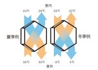 硬核买手|甲醛雾霾太可怕 空净和新风该选哪个？