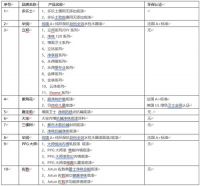 家装辅料要环保 认准国际四大认证 免当空气净化器