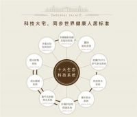 广阳郡九号:限竞房撤退,商品房回归,谁才是主流改善的终极置业之选