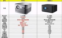 大眼橙X10和当贝F3选哪款？详细对比来了