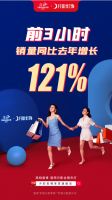 月影灯饰双十一开抢前1小时，爆卖30万+件，再次向外界证明行业领先地位！