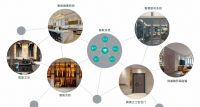BSPH智能家居：在国内智能家居行业的发展趋势怎么样？