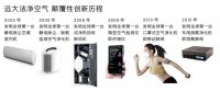 远大空气获评“中国新风行业十大品牌”