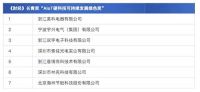 2021《财经》之AloT硬科技颁奖晚宴圆满结束，浙江双宇电子科技斩获殊荣