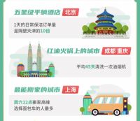 58同城到家精选《双11家政消费报告》：90后成家政消费主力军