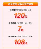 京东11.11家居日用品类强势爆发 11月11日商品累计成交件数超1000万