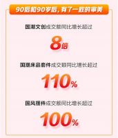 京东11.11家居日用品类强势爆发 11月11日商品累计成交件数超1000万