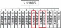 重磅！物联网智能家居行业再迎两项国家标准，2021年5月1日实施！