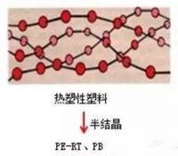 进口地暖的材料剖析 哪个进口地暖更靠谱