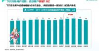 内容浪潮下，OTT大屏怎么赢？