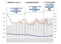 OTT大屏深拓短视频生态 谁是破圈赋能的实力玩家？