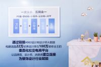 “美居世界”亮相深圳餐博会，一站式家居软装平台备受关注