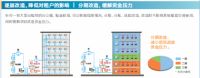 新品上市丨缔造无限可能 大金空调全新一代大容量VRV水源热泵系列