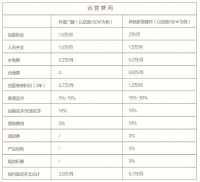 同样是投资开店: 科度凭什么完胜“泛家居”？