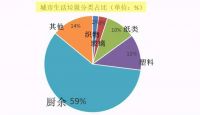 阿诗丹顿厨余垃圾处理器参展2020上海城博会，倡导垃圾处理新方法