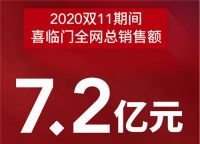 单场直播破亿品牌，喜临门突破床垫行业"天花板"