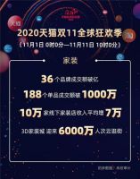 单场直播破亿品牌，喜临门突破床垫行业"天花板"