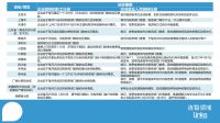 14个省市发布公告，社保入税你准备好了吗