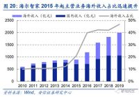 安信证券:海尔智家A+H市值可达近4000亿元