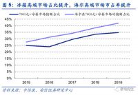 安信证券:海尔智家A+H市值可达近4000亿元
