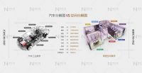深度解析|一文说透美尼美快装定制商业模式！