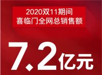 后疫情时代的双11：喜临门用“新零售”为行业探路