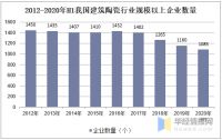 深度 | 陶瓷行业的4个基本面是什么？