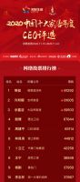 前三甲竞争激烈 许邦顺票数紧追榜首 | 中国十大家居年度CEO票选Day5