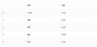 行业领先水平运动空调leader大获好评