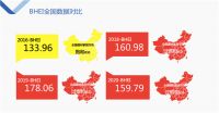 重磅｜全国建材家居市场延续过饱和状态 ——2020中国城镇建材家居市场饱和度预警指数发布