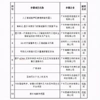 历时一个月！“云创杯”2020创新创业大赛在广州白云圆满收官