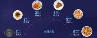 内焰聚燃，海信厨卫百孔火力满足中式烹饪