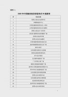 重磅｜2020年中国建材家居卖场单店50强和批发市场10强发布