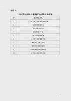 重磅｜2020年中国建材家居卖场单店50强和批发市场10强发布