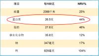 一口喝出纯羊奶的味道，这款羊乳粉的秘密是什么？