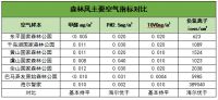 长寿之乡的空气秘诀，海尔中央空调已掌握！