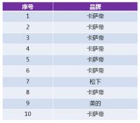 高端洗衣机怎么选？中怡康TOP10：9款“空气洗”上榜