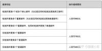 戴森:年轻人不讲武德!国产吸尘器:耗子尾汁