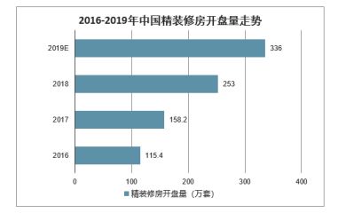 燕郊新浪家居